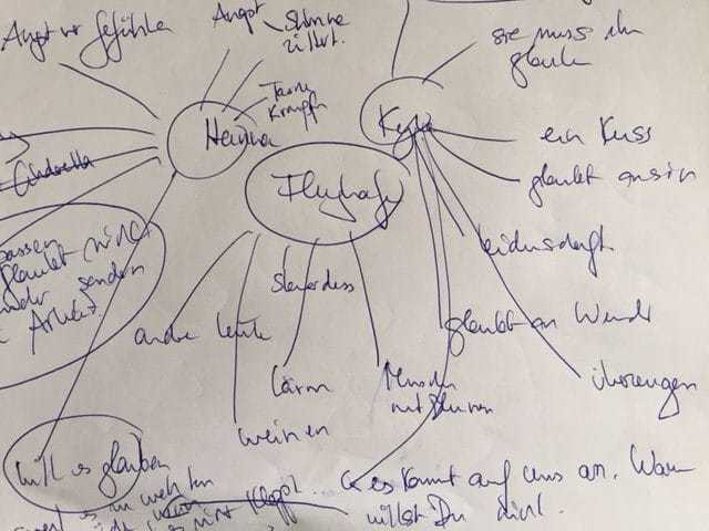 Cluster zum Schreiben