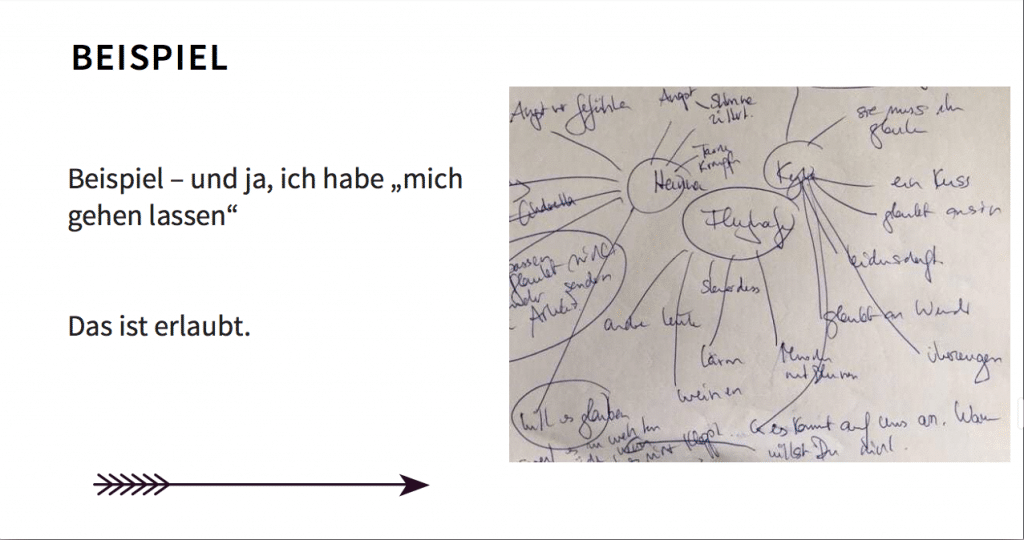 Gratis Schreibkurs Beispiel Clustern